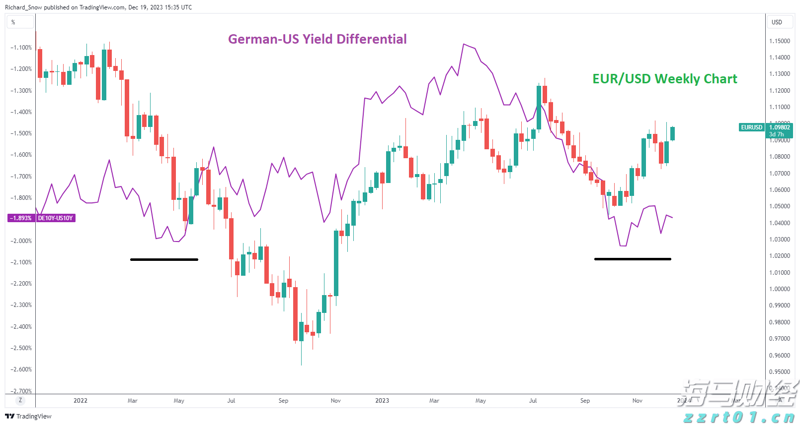 华尔街的分歧:Stifel警告标普500可能下跌14%,Trivariate预测两年内将达7000点