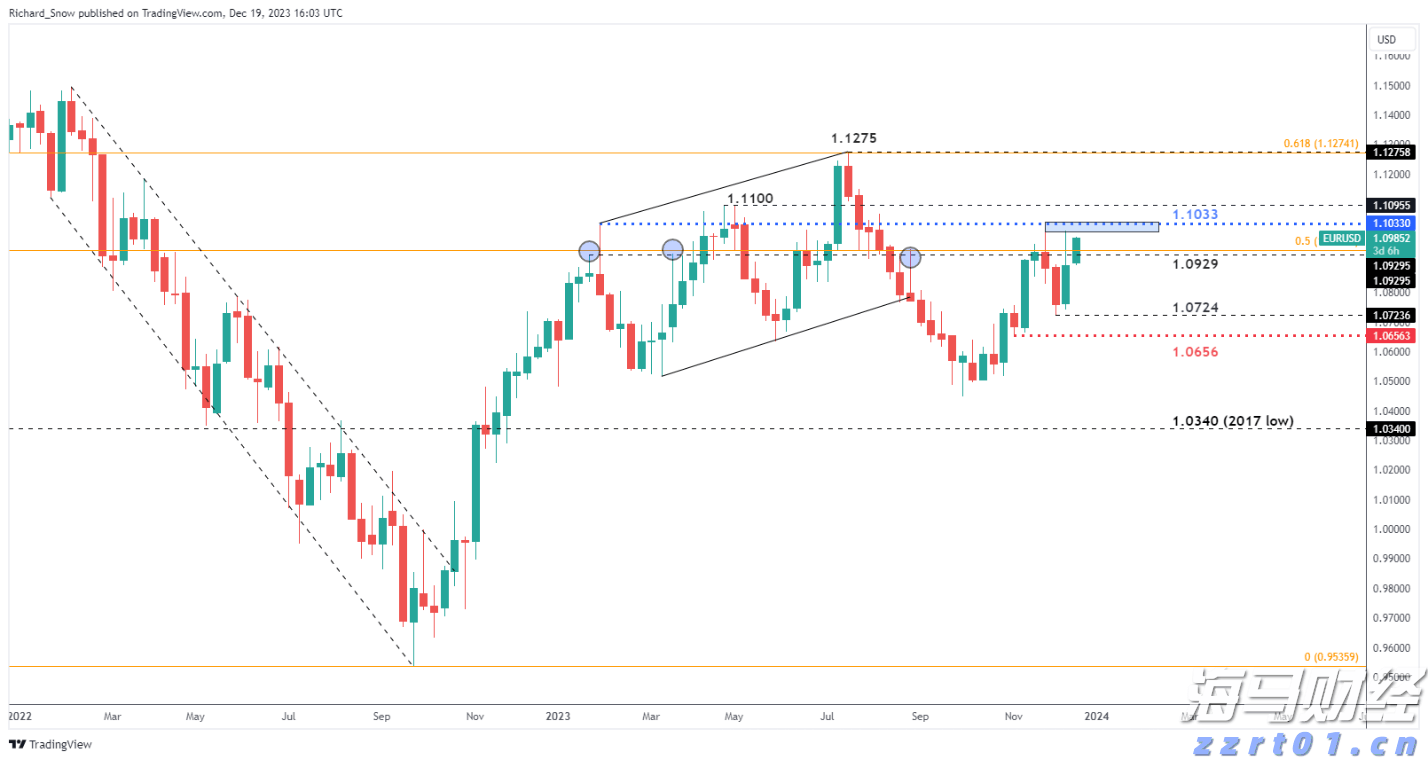 华尔街的分歧:Stifel警告标普500可能下跌14%,Trivariate预测两年内将达7000点