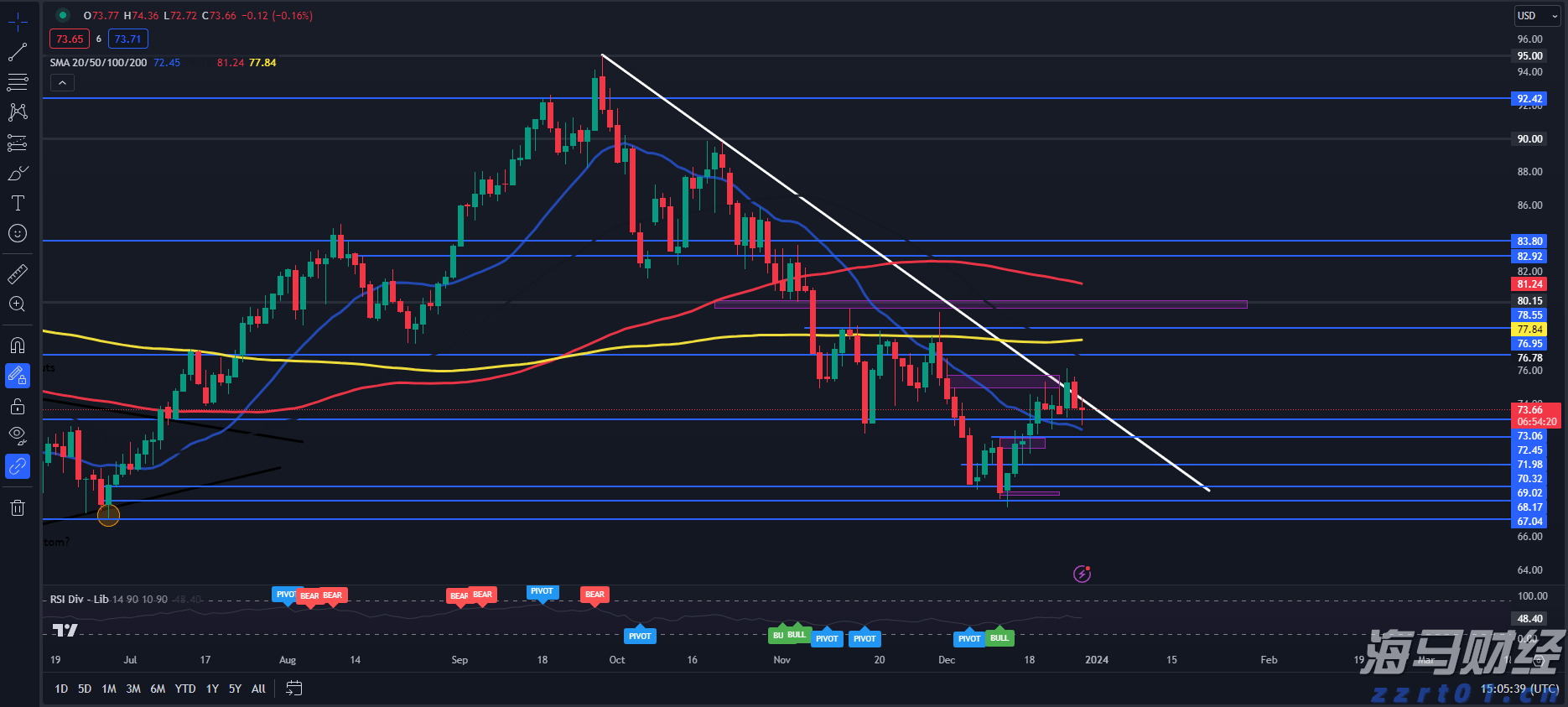 白宫经济顾问:美联储货币政策不应受政治力量影响