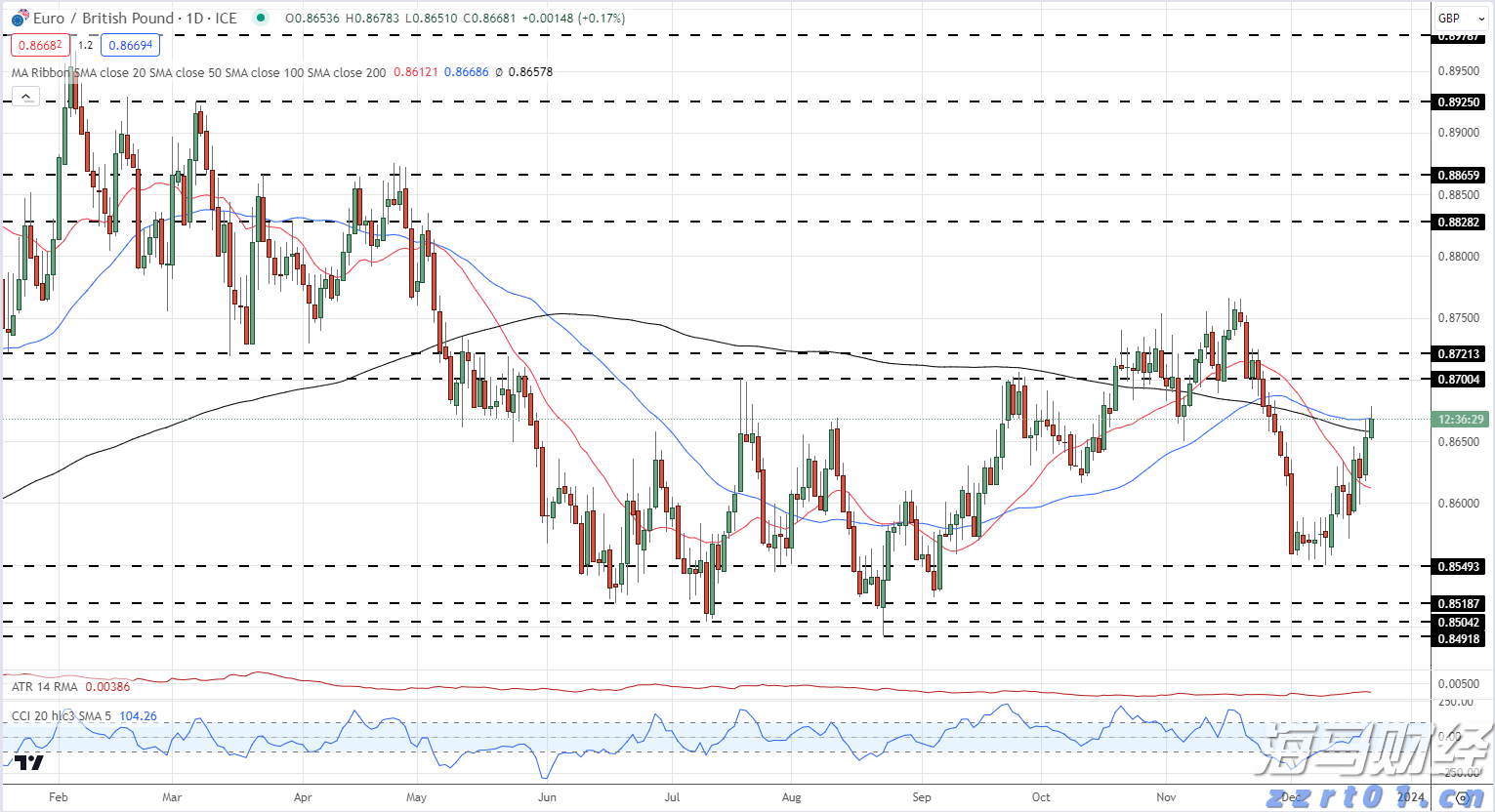 美元抛售交易减弱,机构调整新兴市场投资策略