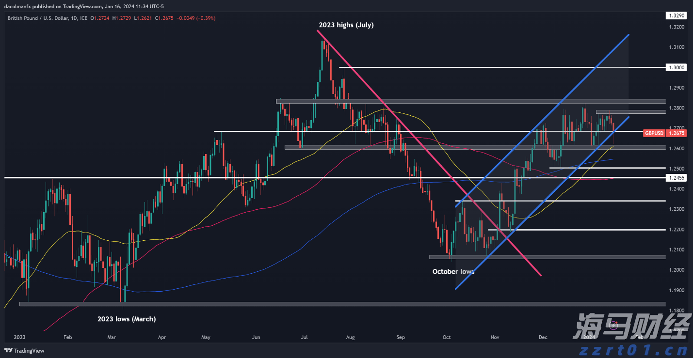 财政部:“双贴息”政策期限1年,到期后将视情况研究是否延长