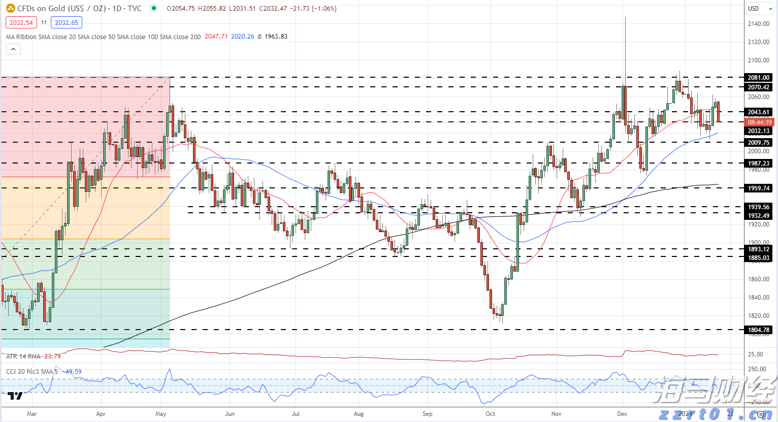 新股消息 | 天数智芯计划在香港IPO 募资目标为3-4亿美元