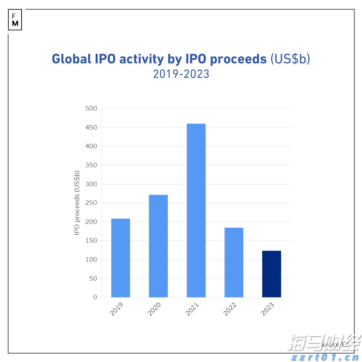 iPhone需求波动显著 瑞银对苹果(AAPL.US)维持“中性”评级