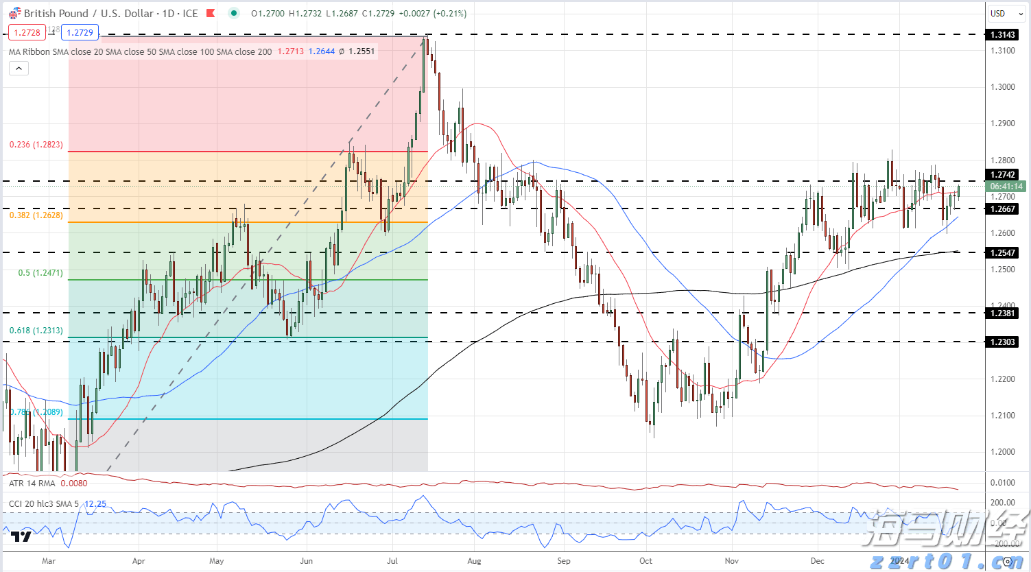 港南区持续提高交通路网质量