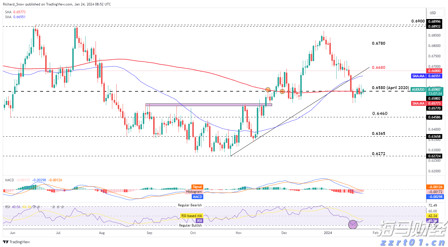 白宫新闻秘书:普京承诺与泽连斯基会面