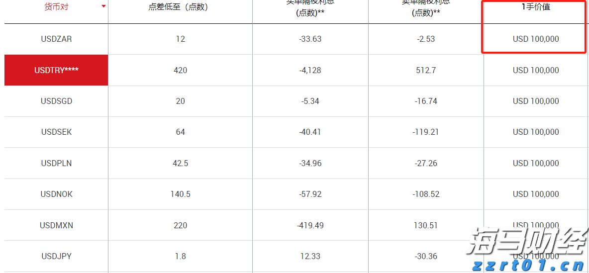 铂金与钯金价格变迁：从需求兴衰到金融博弈