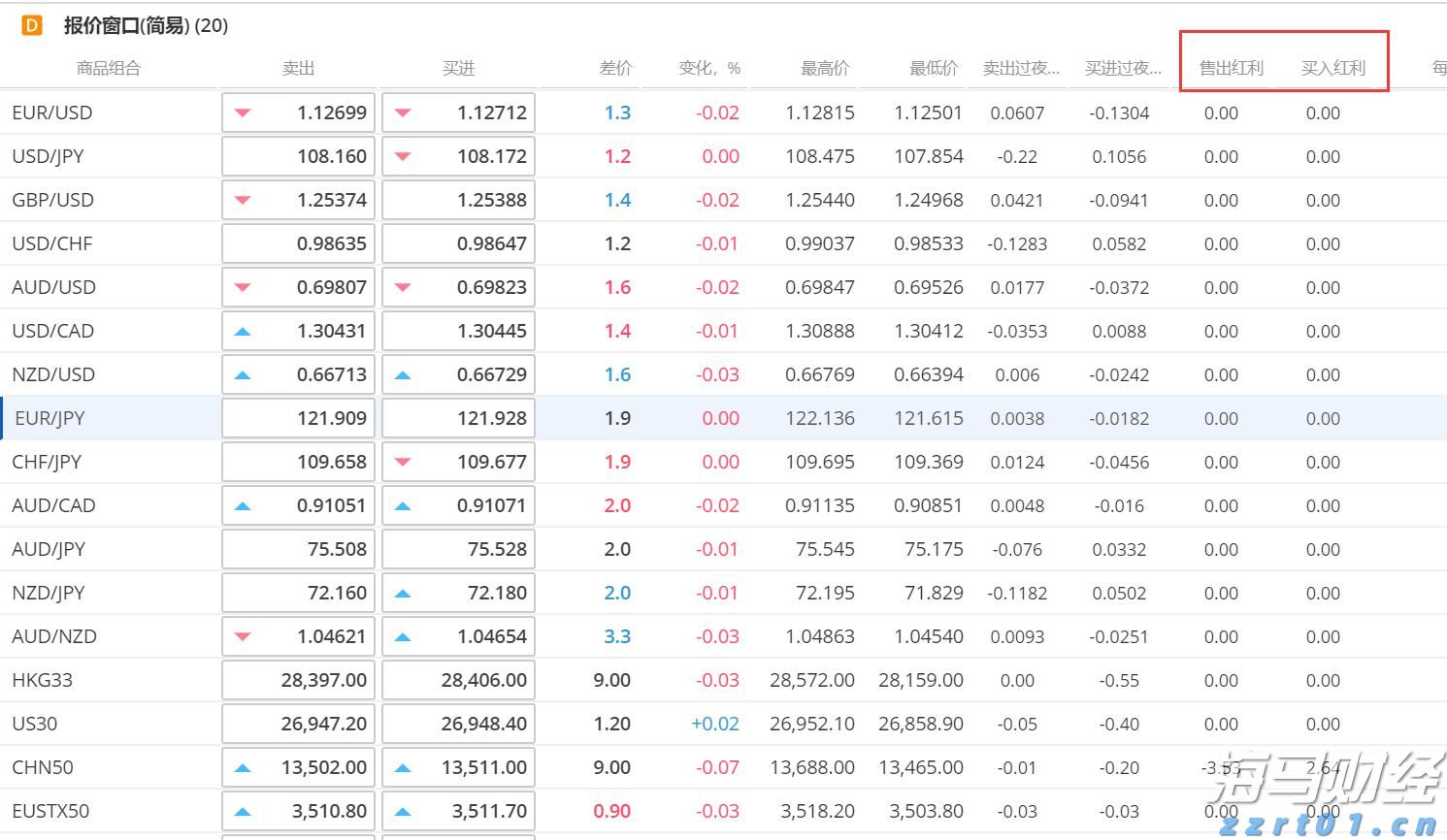 美股动态|陆控(LU.US)上涨5.68% 四天累计涨近20%