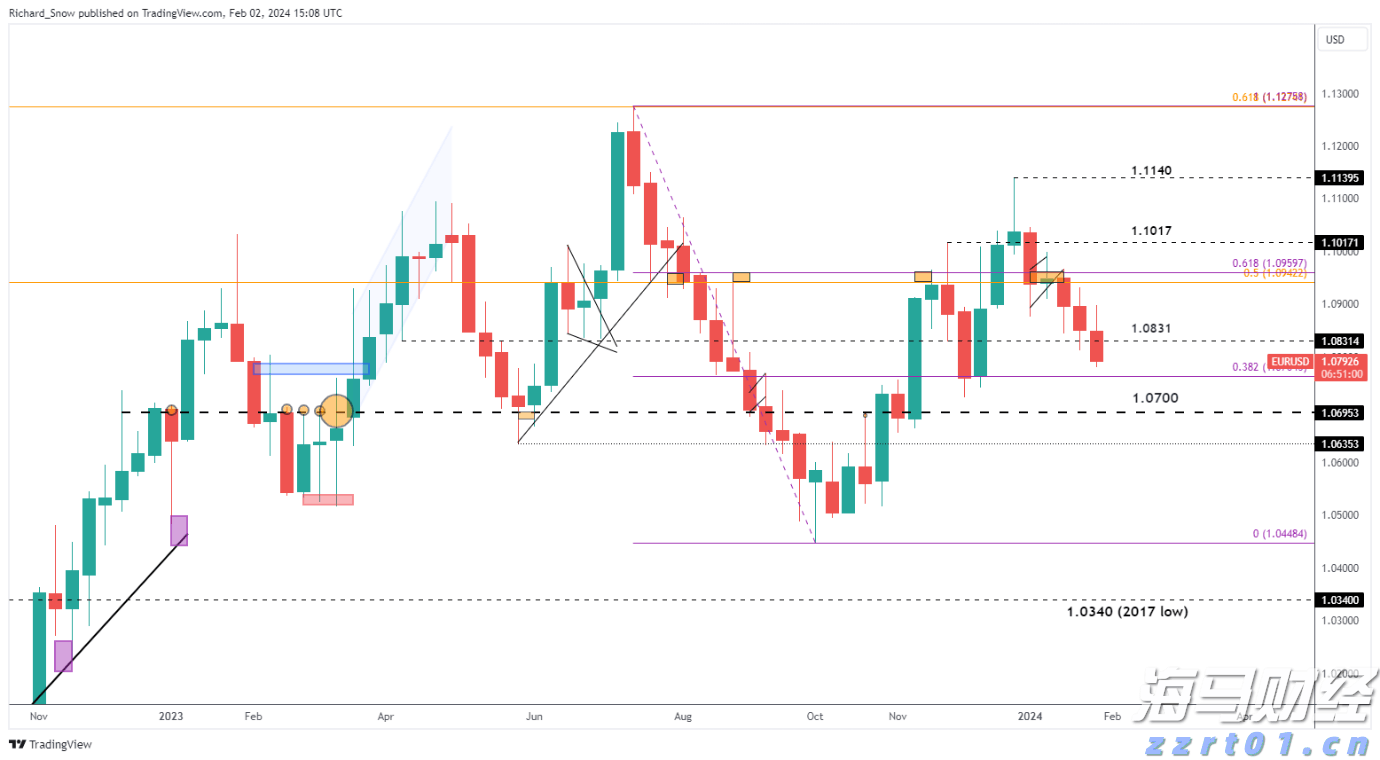 隔夜美股 | 三大指数上涨 特朗普拟对芯片征收100%关税 苹果(AAPL.US)涨5%