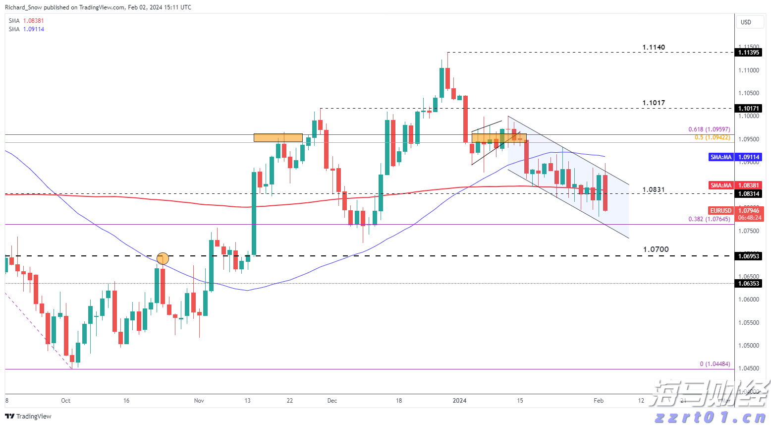 隔夜美股 | 三大指数上涨 特朗普拟对芯片征收100%关税 苹果(AAPL.US)涨5%