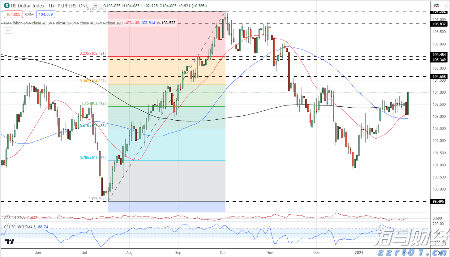 劳资双方约定不缴纳社保?最高法:无效!
