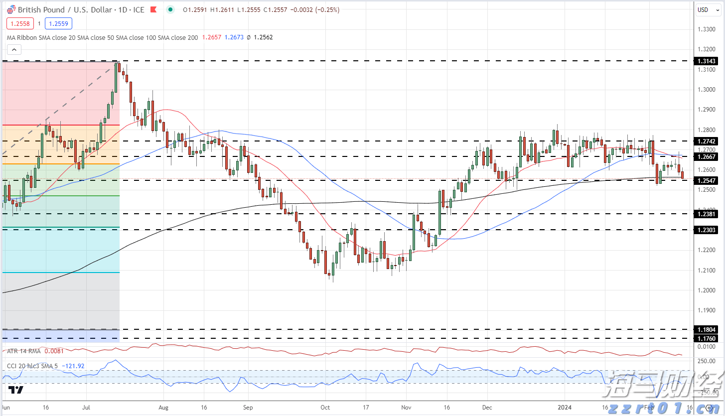 我市全力保障高考中考期间食品安全