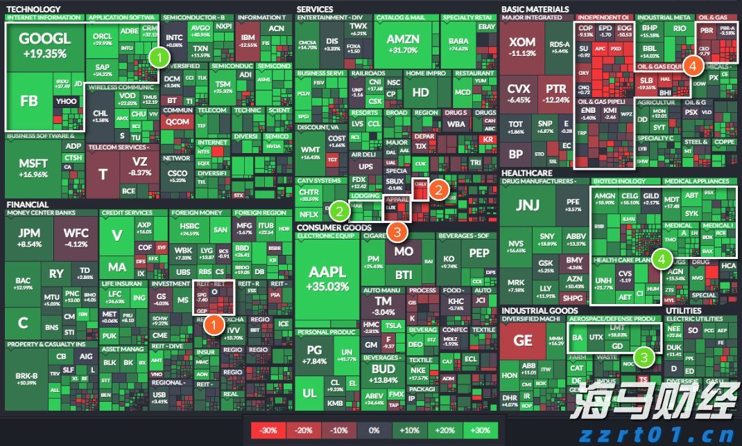 4家港资券商密集冲刺美股，因何舍近求远？