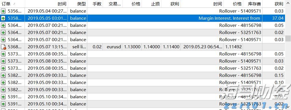 利率政策不确定性导致债券投资者降低美债看涨押注