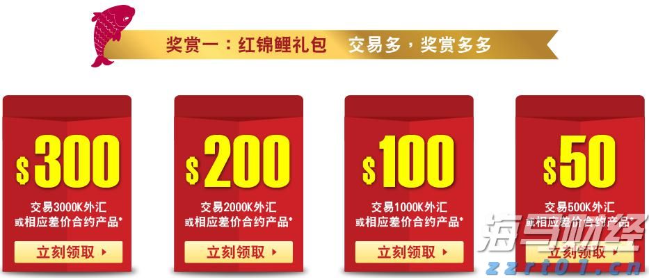 利率政策不确定性导致债券投资者降低美债看涨押注