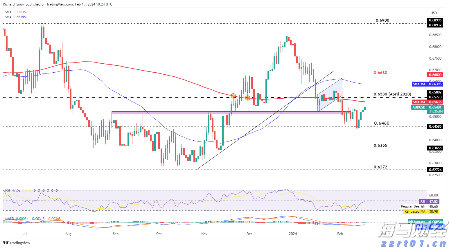 Arm(ARM.US)发布财报后股价大幅下跌,分析师看好未来AI增长前景