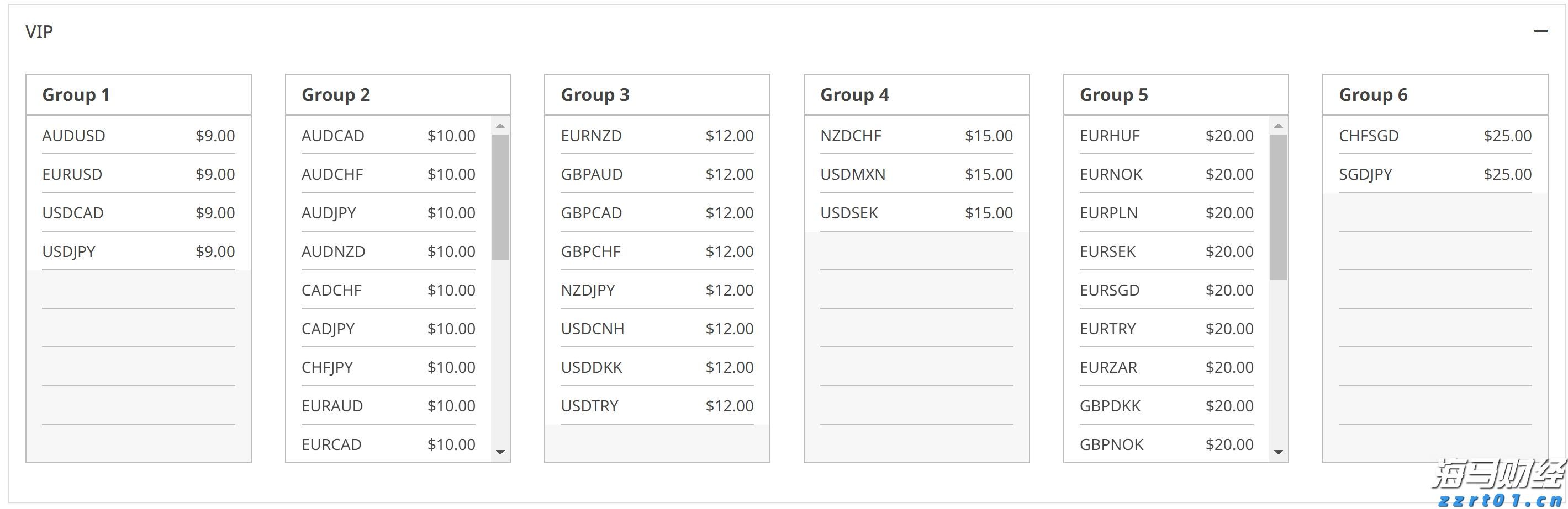 中金:美国核心通胀反弹或加剧美联储内部分歧