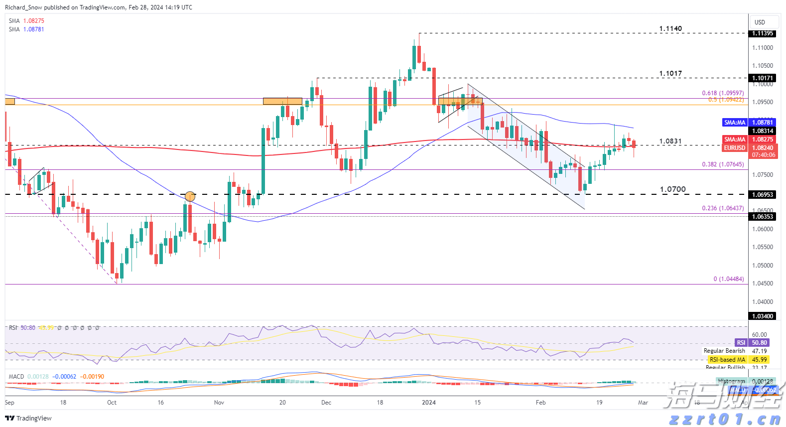 美股异动 | 加密货币相关股票普遍下跌 BTCS Inc(BTCS.US)跌幅超过6%