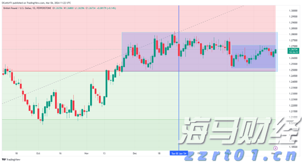 美股动态 | 核电股普遍上涨 Oklo lnc(OKLO.US)上升超过13%
