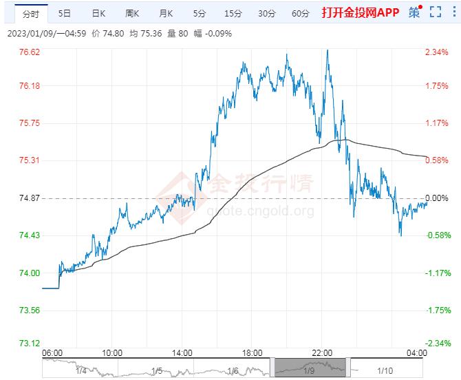第二季度广告增速骤降至4%！Snap(SNAP.US)技术故障导致售价下滑 盘后市值蒸发超1/6