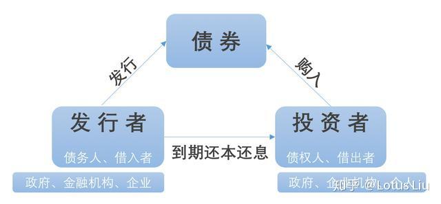 湖北推行购车7天内可无理由退定