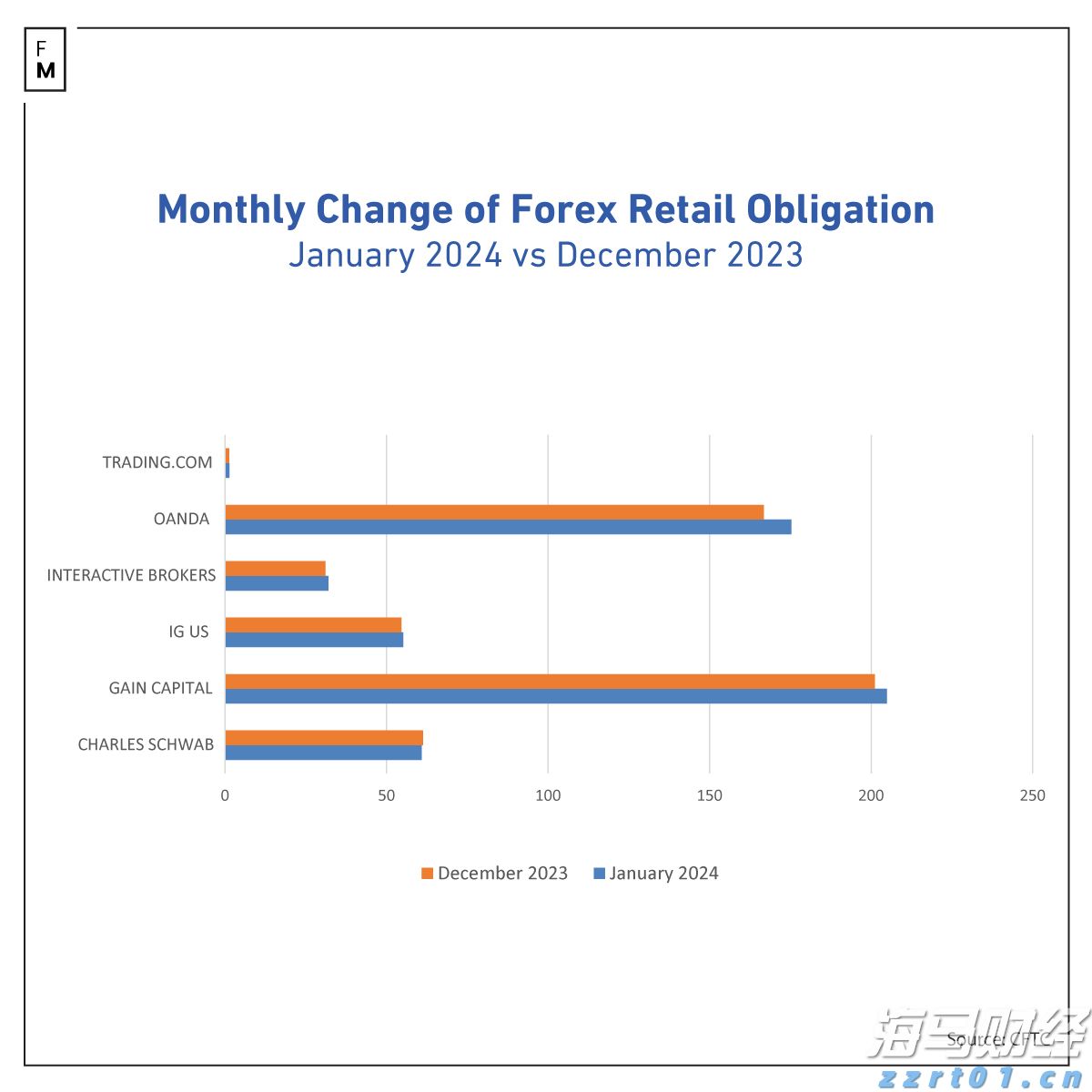 美股异动 | AEye(LIDR.US)初盘大幅上涨319% 旗舰激光雷达整合进英伟达自动驾驶平台