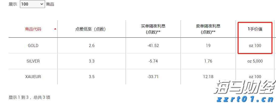 辽宁省市场监管局组织开展网络交易平台“点亮”专项行动