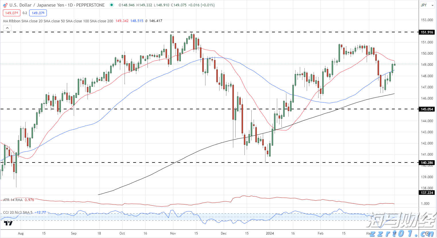 一季度我市畜牧业产值27.87亿元