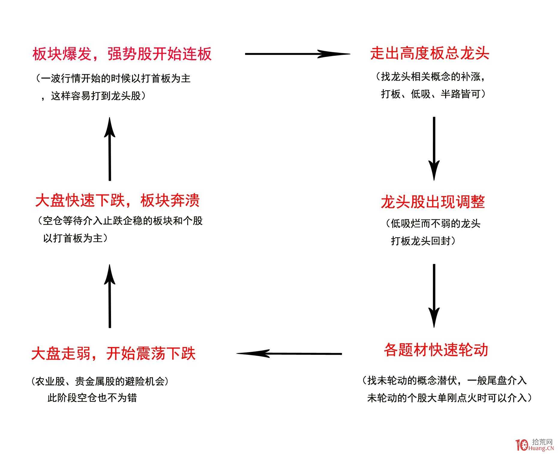 日本投资者持续三个月抛售海外股票 7月撤资5364亿日元转向高收益债券