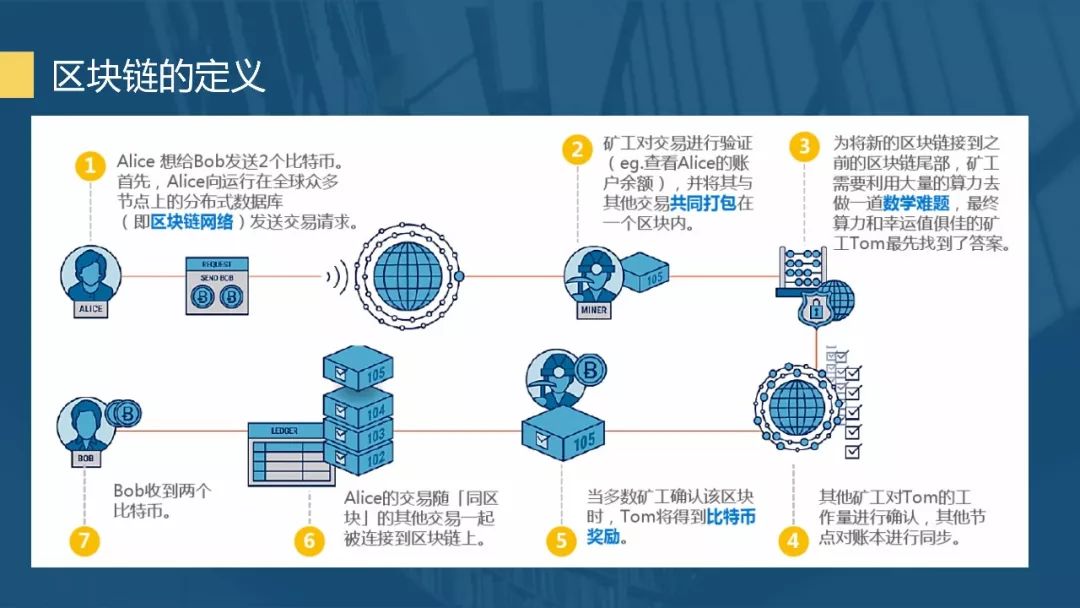 美联储巴尔金：7月份美国消费者支出可能有所改善