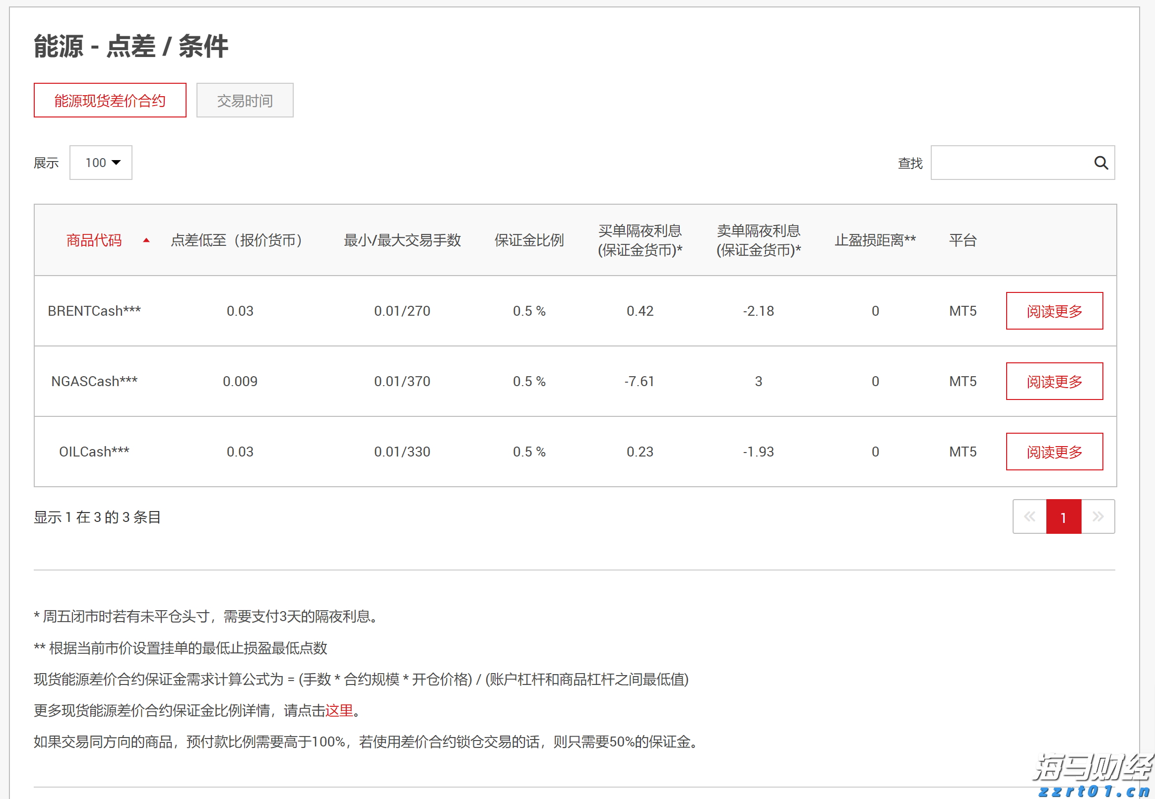 今年市本级第一批公租房公开摇号配租