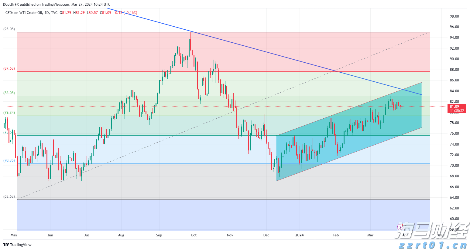 PayPal(PYPL.US) Q2业绩超预期,上调全年盈利指引