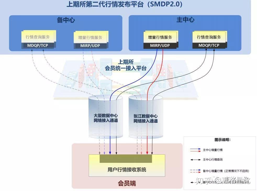 市交通运输局全力做好高考考生运输保障工作