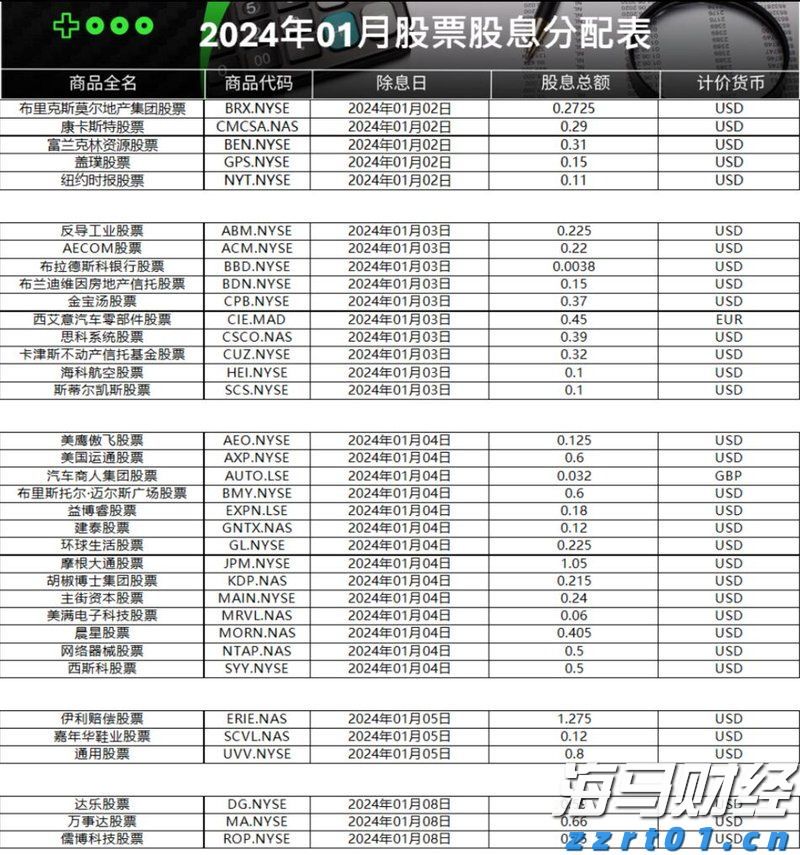 美股动态 | 特斯拉(TSLA.US)上涨超过2% 计划在旧金山推出Robotaxi服务