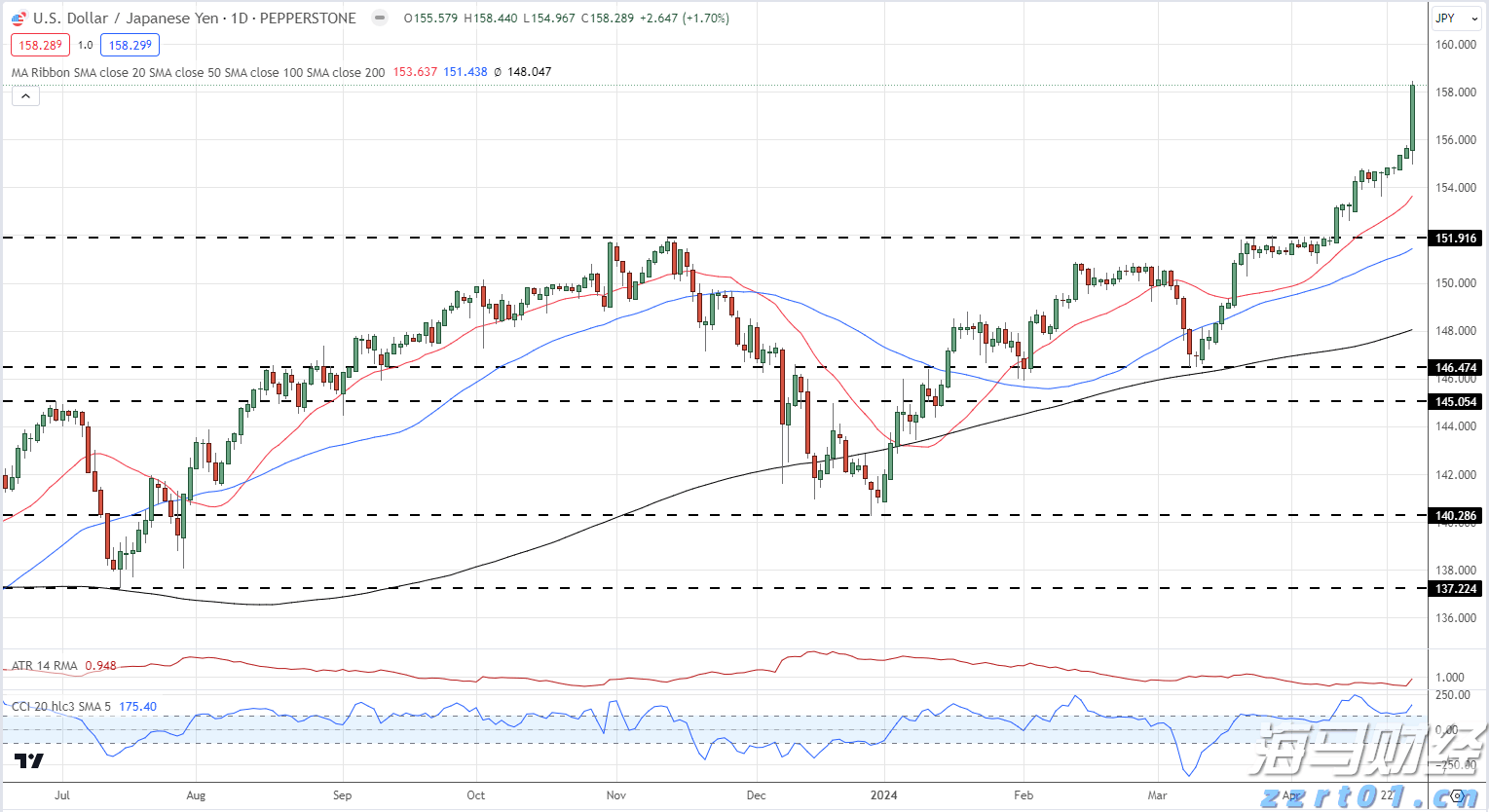 A股公告精选 | 中科曙光、海光信息发布中期业绩
