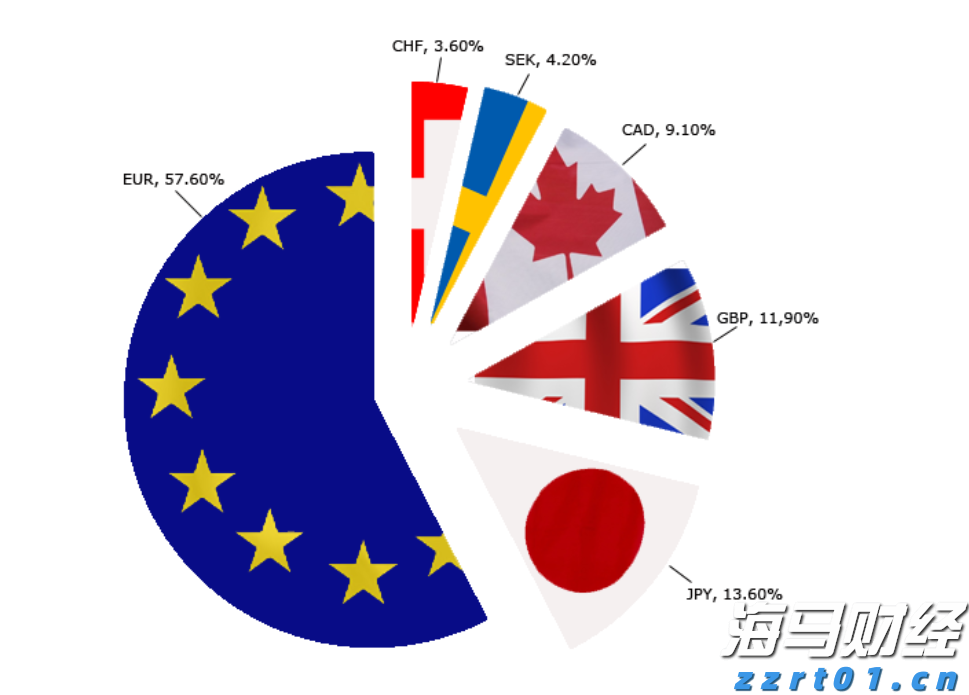 方正证券：小型微盘股估值存在上升潜力 后续结构性机会应关注