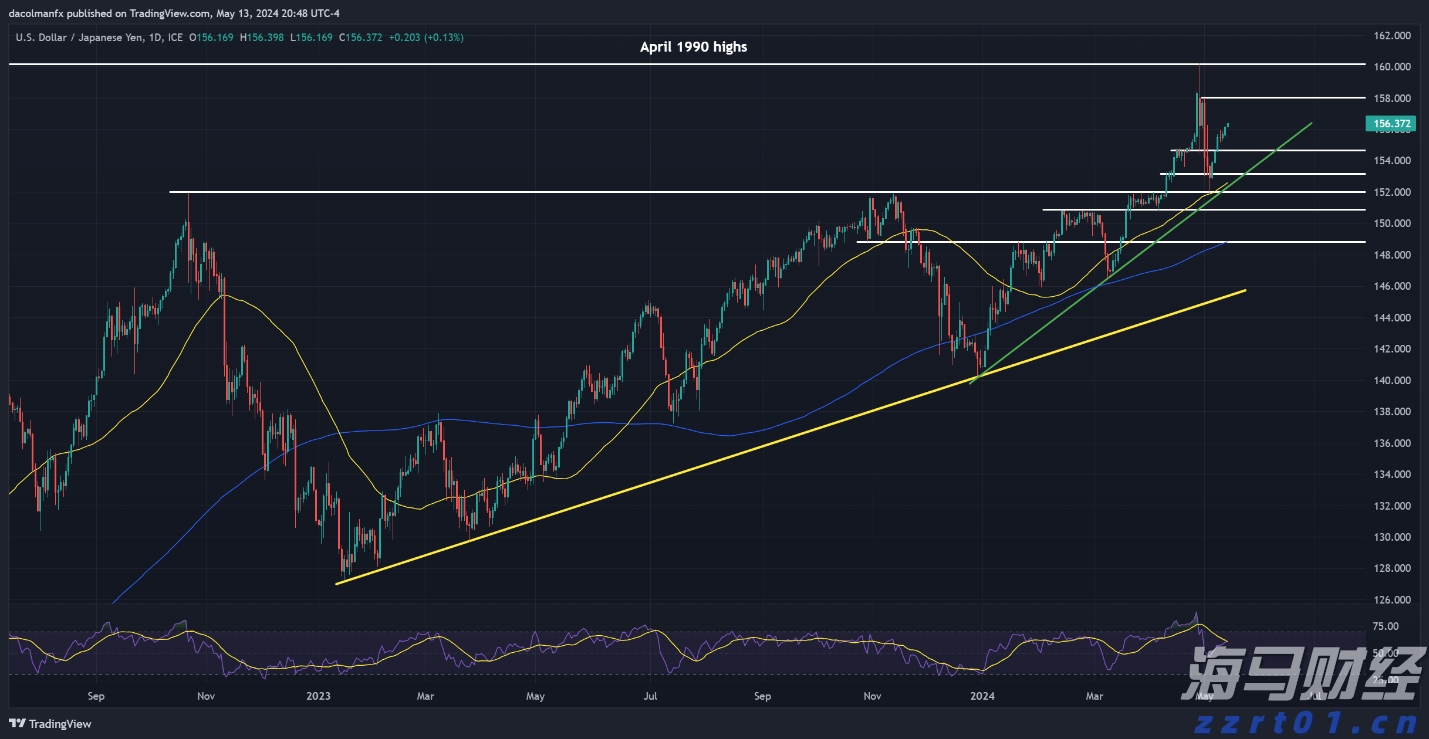 兴业证券:7月市场资金流入显著 外资和险资配置持续升温