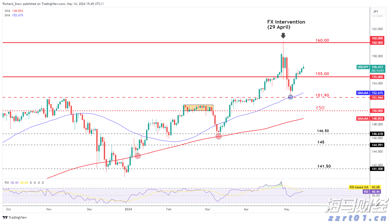 招商电子:中芯国际(00981)2025 Q3收入指引环比增长,2025 Q4备货能见度下降