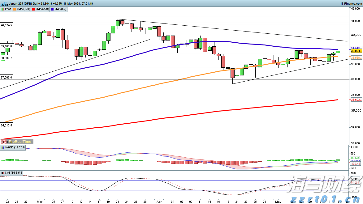 抖音足球嘉年华巡游排练有序进行