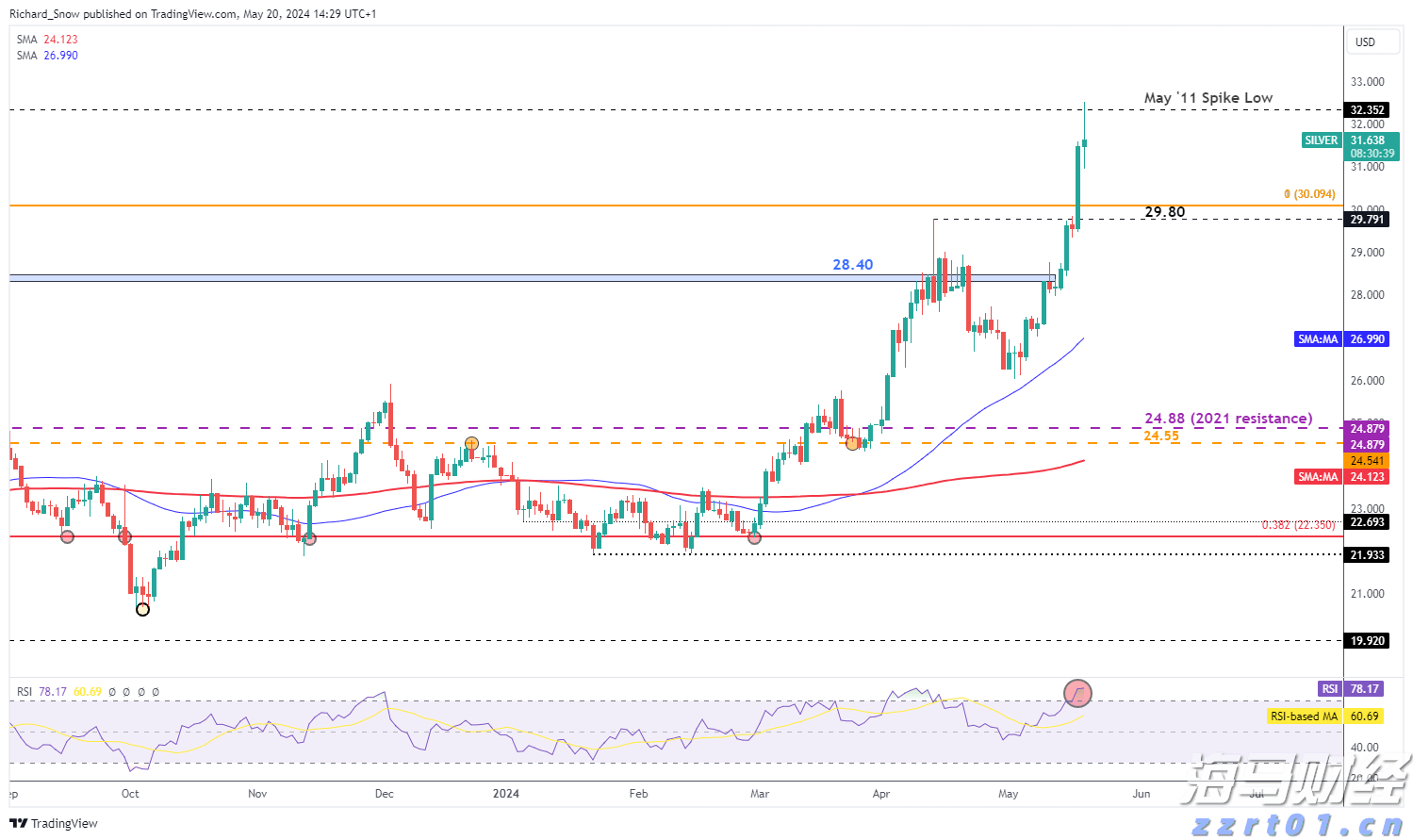 美股动态 | 多只加密货币相关股票下滑 Circle(CRCL.US)下跌超4.7%