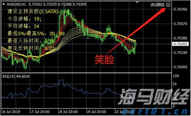 上半年合肥新增上市在审企业11家