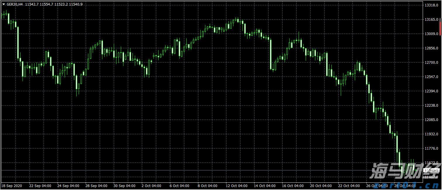 AMD(AMD.US) 本周财报能否支撑其股价涨幅?