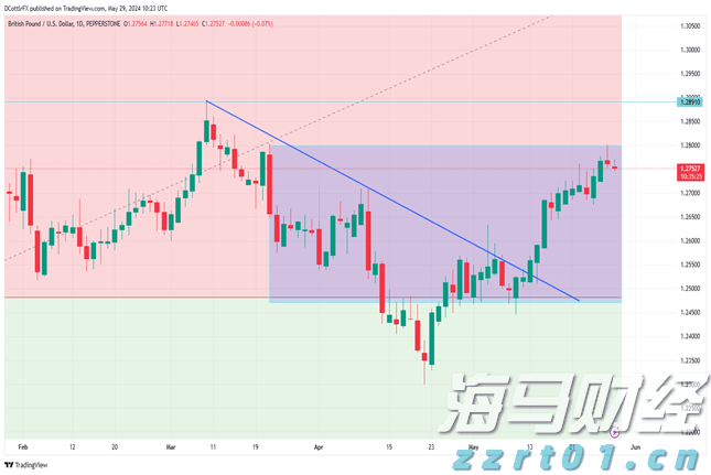 特斯拉(TSLA.US)7月英国销量同比大幅下降60% 市场份额降至不足1%