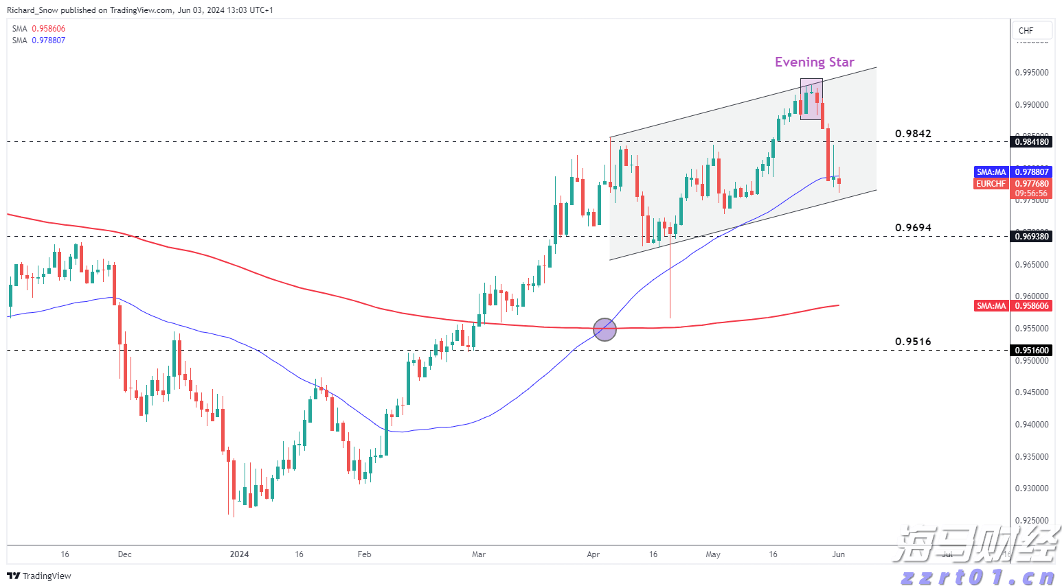 德国市场回暖助力沃达丰(VOD.US) Q1业绩提升