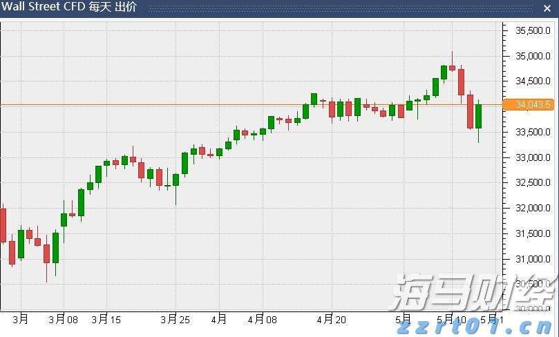 “贷款明白纸”，试点扩展至珠海等16个地市