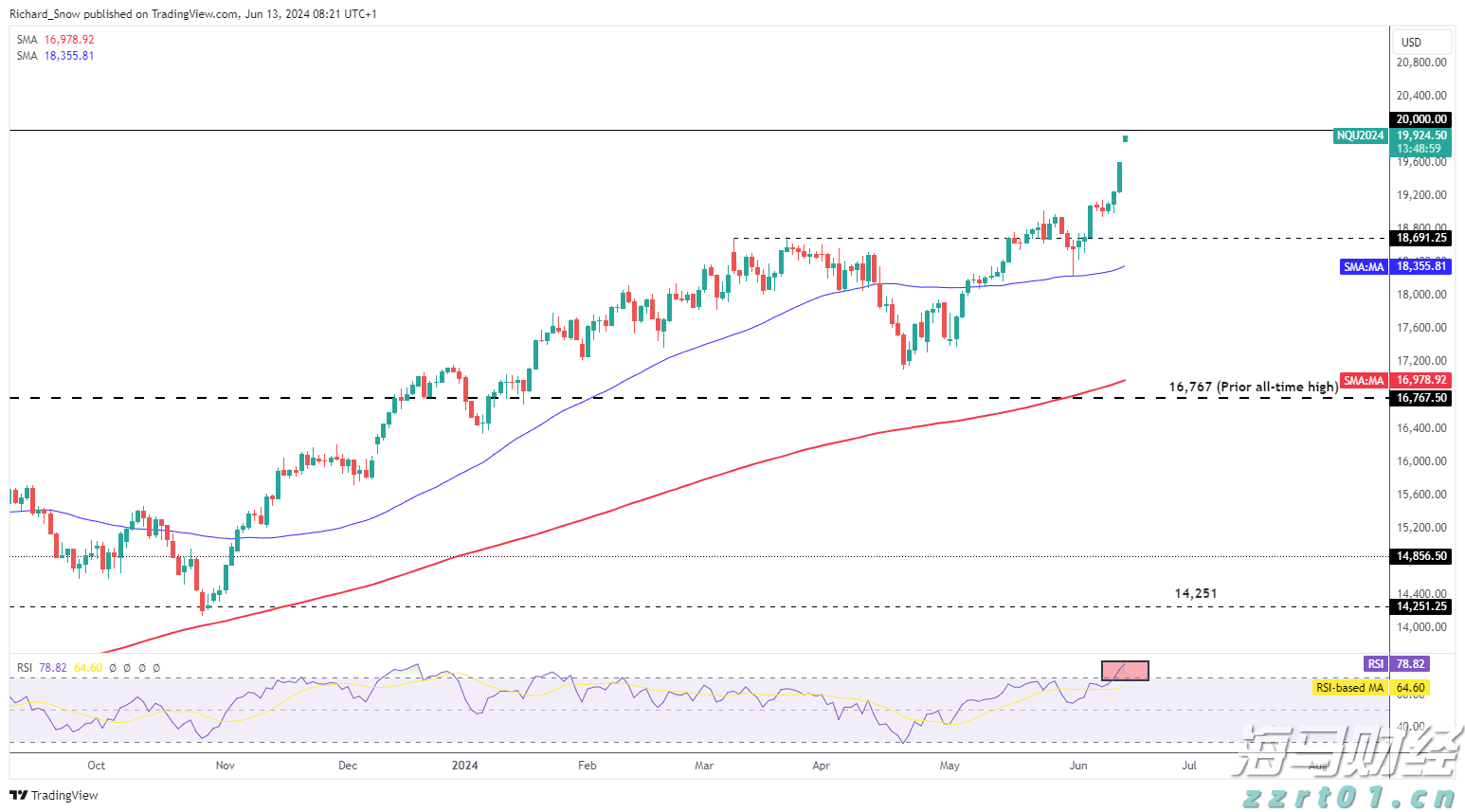英伟达(NVDA.US)与安森美(ON.US)合作推动800V DC电源解决方案，助力AI数据中心发展