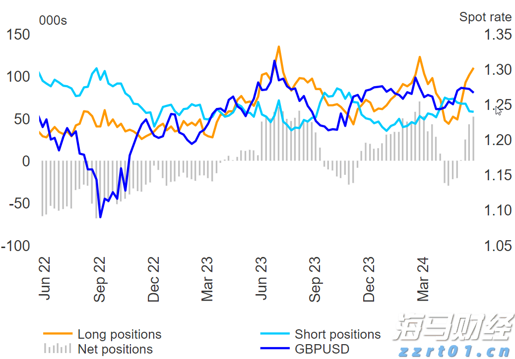 恒指牛熊街货比(71:29)︱7月31日