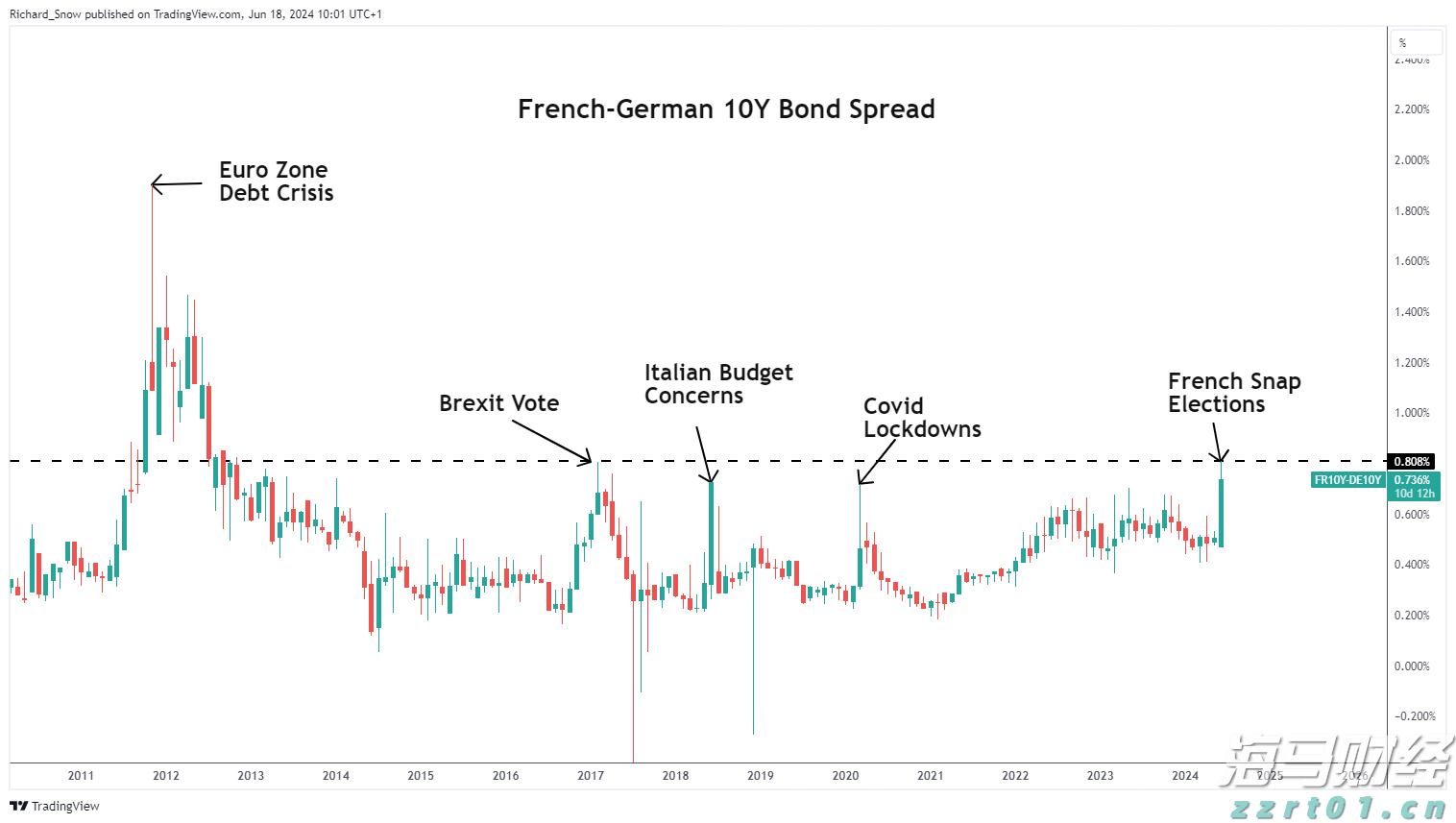 恒指牛熊街货比(71:29)︱7月31日
