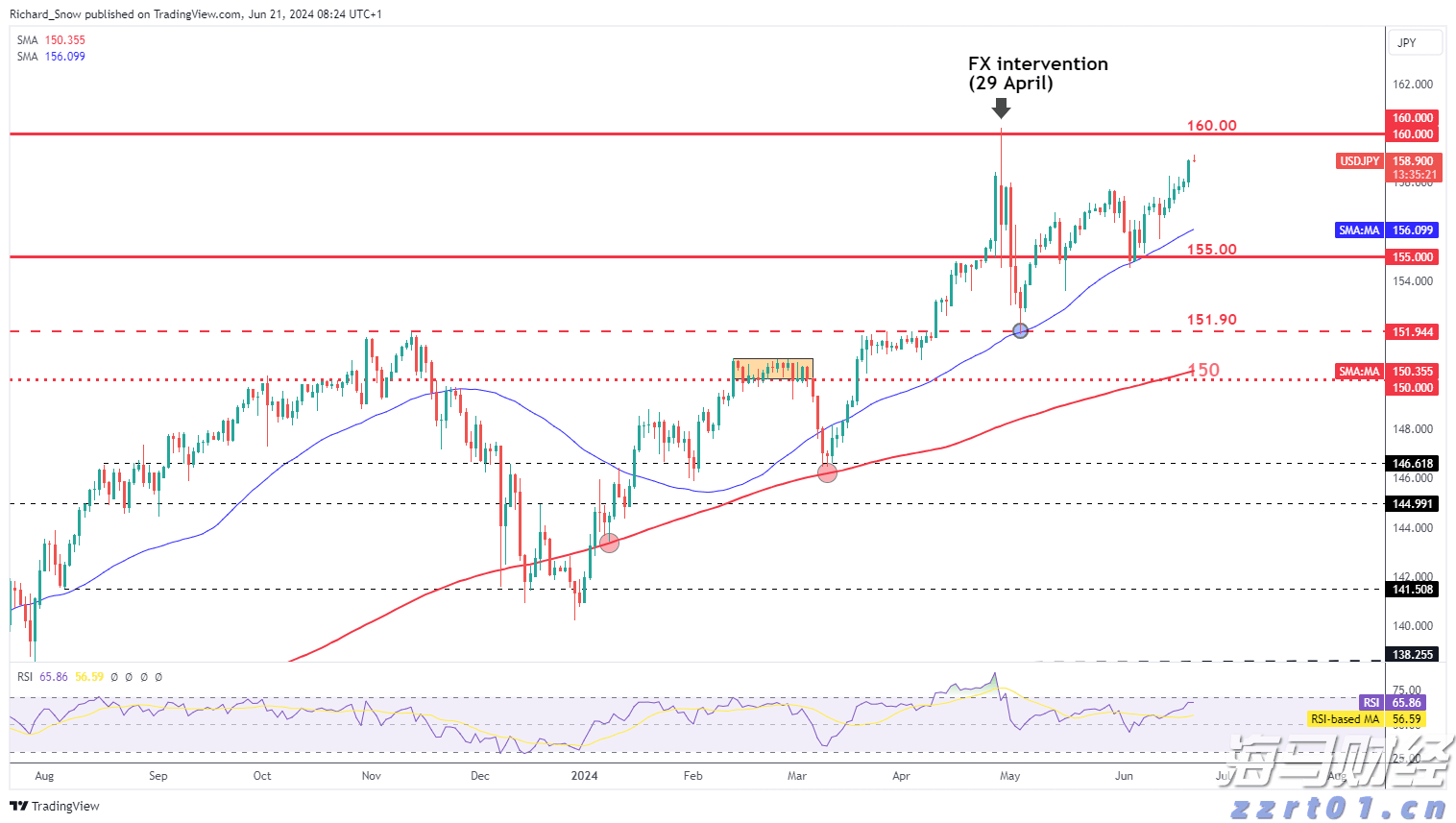 快讯丨朱会东主持召开市委统一战线和民族宗教工作领导小组会议