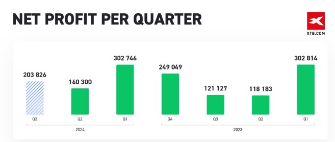 Counterpoint Research:2025年第二季度全球PC出货量同比增长8.4% 关税担忧加剧