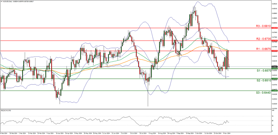 Meme热潮推动冷门医疗IT股飙升:Healthcare Triangle(HCTI.US)一日涨115% 交易量占全美15%